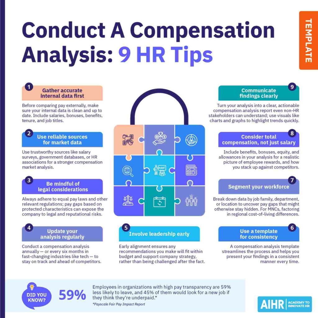 pay analysis template
