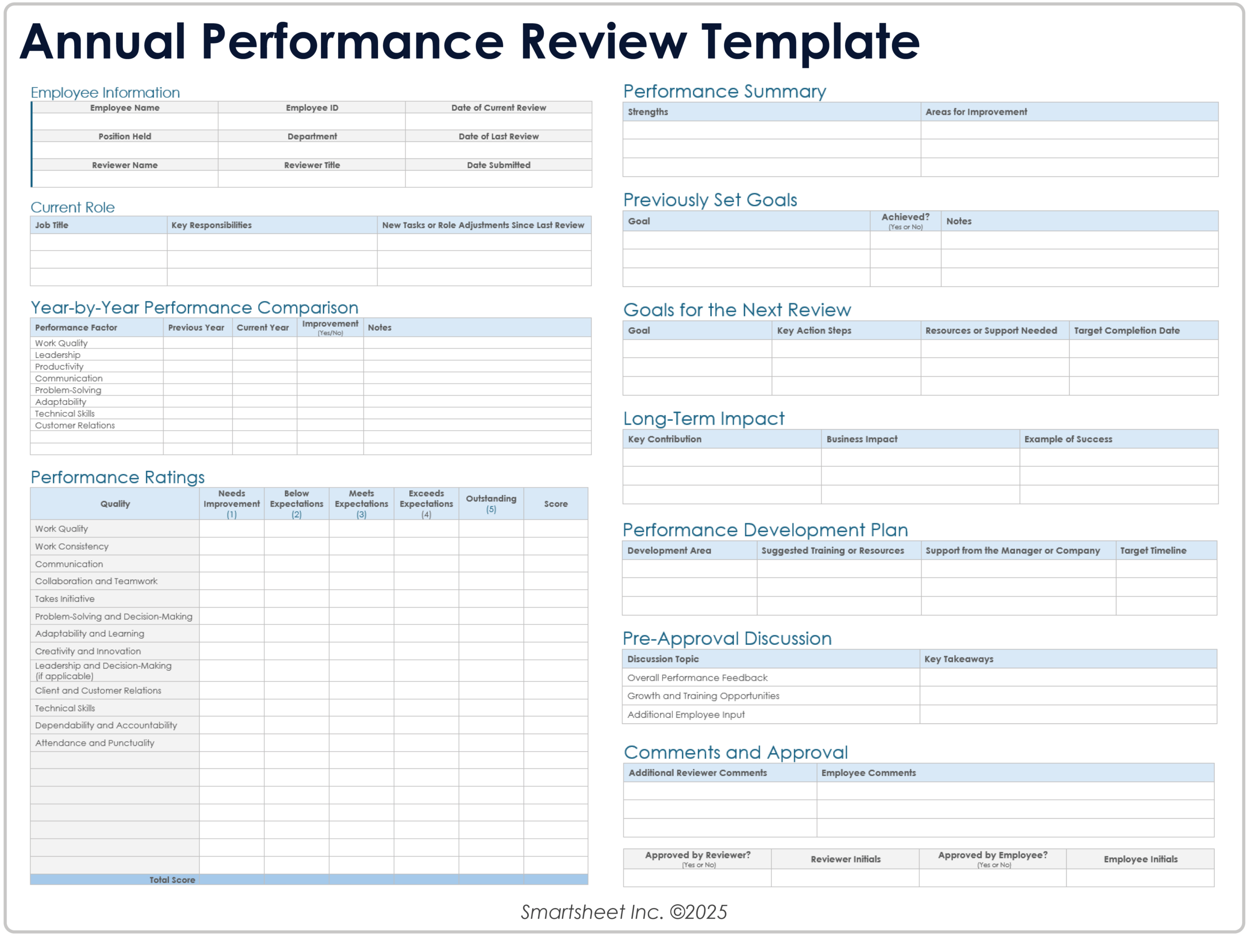 employee review template