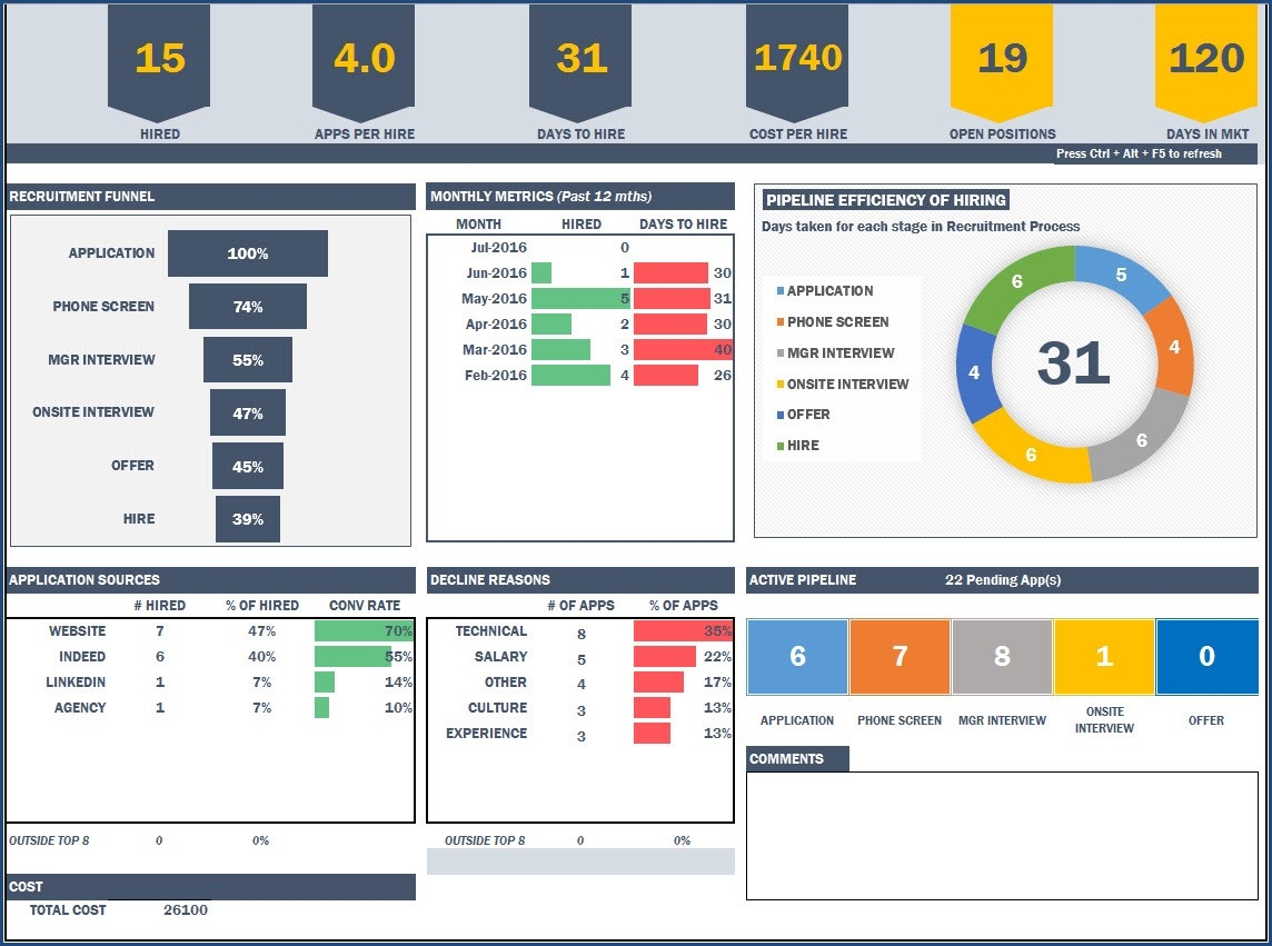 How To Create The Perfect Recruiting Dashboard RecruitingDaily