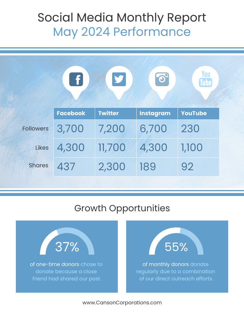Sample Social Media Monthly Report Template Venngage Sample Social Media Monthly Report Template Venngage
