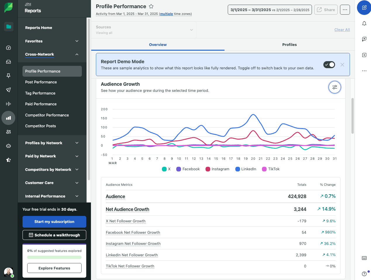 Social Media Reporting Guide And Templates Sprout Social Social Media Reporting Guide And Templates Sprout Social