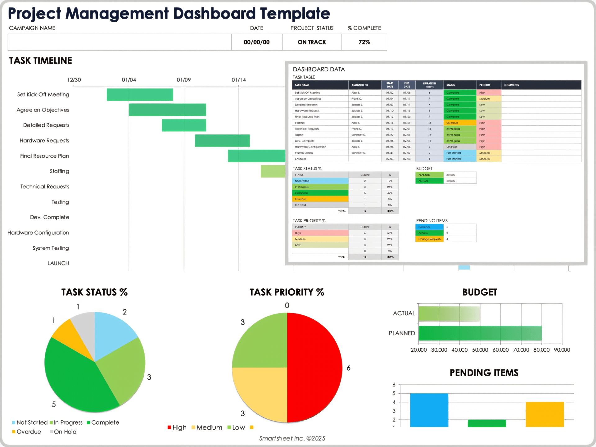 Top Project Management Excel Templates For 2026