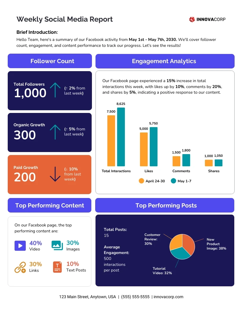 Weekly Social Media Report Template Venngage Weekly Social Media Report Template Venngage