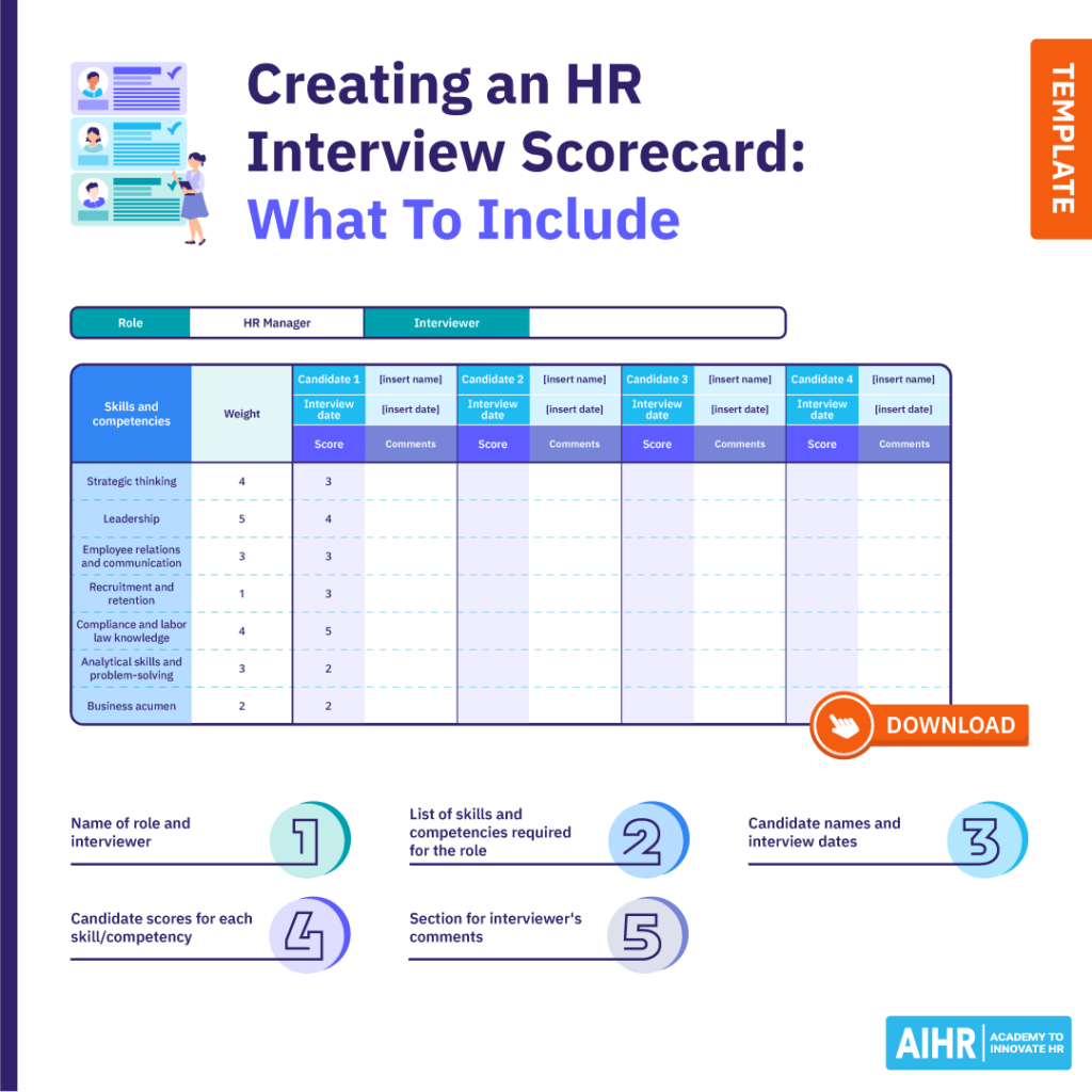 What Is An Interview Scorecard Plus Free Template AIHR